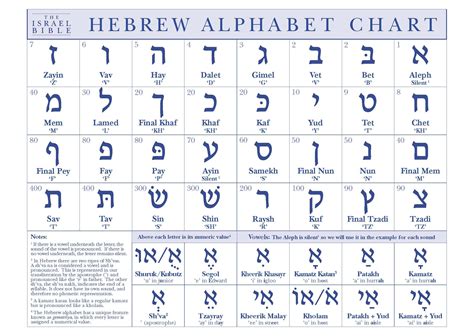 I am in hebrew language. Things To Know About I am in hebrew language. 